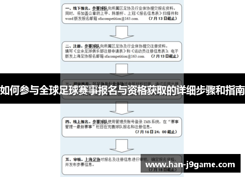 如何参与全球足球赛事报名与资格获取的详细步骤和指南