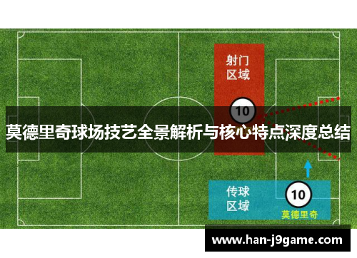 莫德里奇球场技艺全景解析与核心特点深度总结