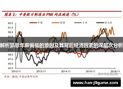 解析凯恩年薪偏低的原因及其背后经济因素的深层次分析 解析凯恩年薪偏低的原因及其背后经济因素的深层次分析