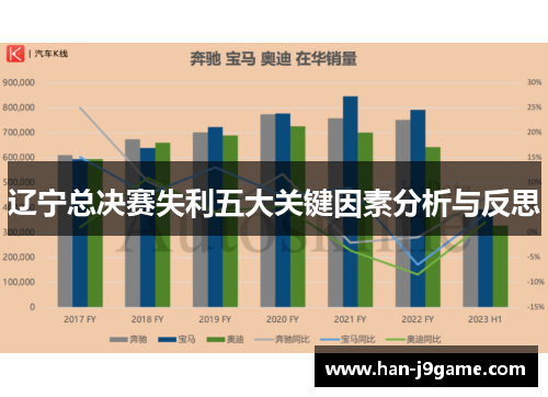 辽宁总决赛失利五大关键因素分析与反思