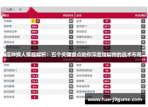 瓜帅换人策略解析：五个关键要点助你深度理解他的战术布局