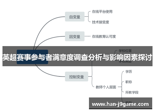 英超赛事参与者满意度调查分析与影响因素探讨 英超赛事参与者满意度调查分析与影响因素探讨