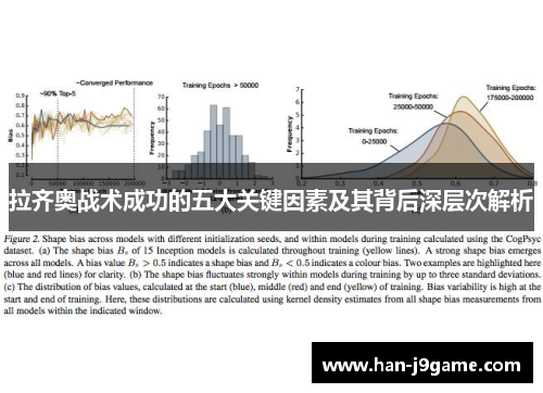 拉齐奥战术成功的五大关键因素及其背后深层次解析