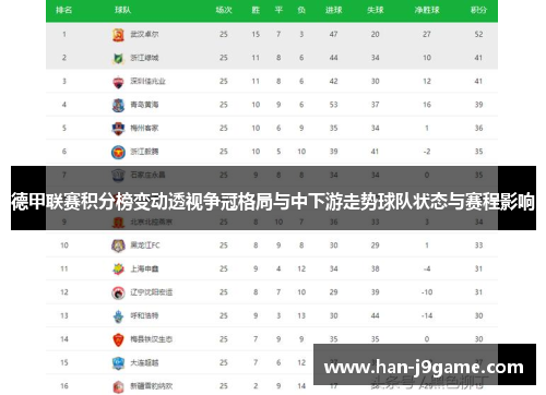 德甲联赛积分榜变动透视争冠格局与中下游走势球队状态与赛程影响 德甲联赛积分榜变动透视争冠格局与中下游走势球队状态与赛程影响