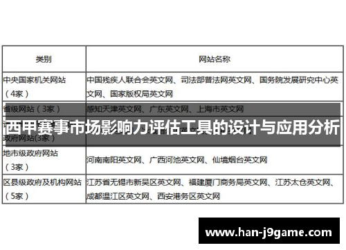 西甲赛事市场影响力评估工具的设计与应用分析 西甲赛事市场影响力评估工具的设计与应用分析